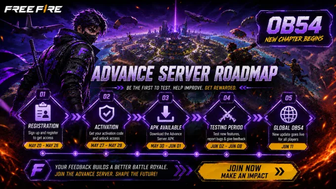 Free Fire Advance Server OB cycle timeline