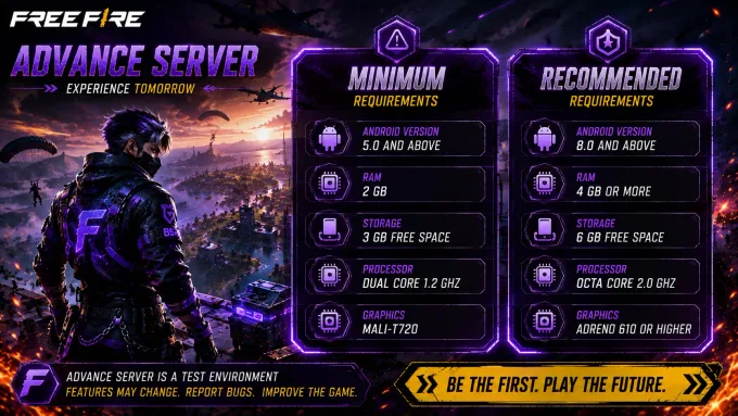 Min vs recommended Minimum vs recommended Free Fire Advance Server specs